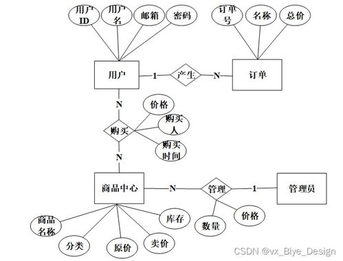 基于SSM框架的農(nóng)副產(chǎn)品銷(xiāo)售系統(tǒng)設(shè)計(jì)與實(shí)現(xiàn)