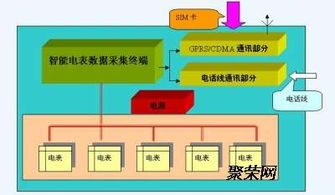 天燃氣與熱水IC卡預(yù)付費系統(tǒng)中的數(shù)據(jù)處理 高效、精準與安全的核心